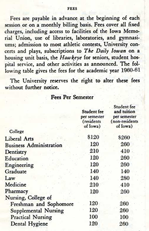 Fee schedule, 1960